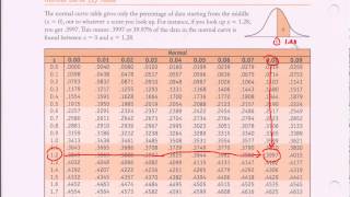 Normal Distribution Table  Ztable Introduction [upl. by Eldorado876]