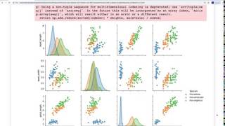 SKLEARN Gradient Boosting Classifier with Grid Search Cross Validation [upl. by Ettenan]