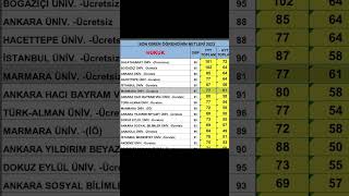 YKS 2024 HUKUK NETLERİ [upl. by Augie]