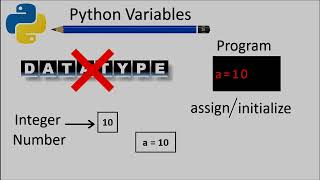 Python variables in Tamil [upl. by Billmyre]