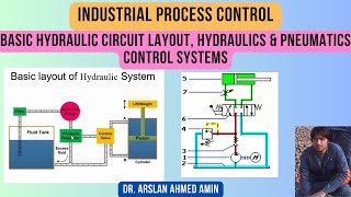 Basic Hydraulic Circuit Layout Hydraulics amp Pneumatics Control Systems Industrial Process Control [upl. by Eelyma709]