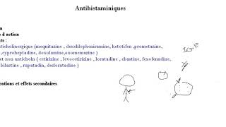 les antihistaminiques [upl. by Ailero245]