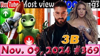 Most Viewed 100 Songs of all time on YouTube  09 Nov 2024 №369 [upl. by Javed]