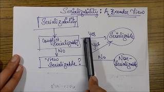 VIEW SERIALIZABILITY Concept amp Example DBMS [upl. by Janeen737]