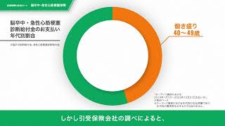 3大疾病＋5つの重度慢性疾患保障プラン【八十二銀行】 [upl. by Yllut]