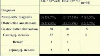 The Gastric Bypass Patient with Abdominal Pain [upl. by Nolahp]