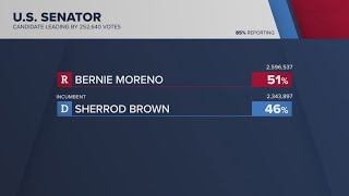 Bernie Moreno unseats Sherrod Brown in Ohio US Senate race [upl. by Hardner]