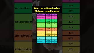 Einkommensklassen bei Rentnern amp Pensionären [upl. by Greene605]