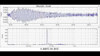 M70 in Alaska Mayotte Seismic Event Strange Canada 42 Earthquake [upl. by Cyprus]