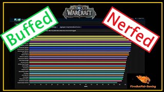 WoW TWW  Class Tuning Changes PTR 1105 [upl. by Emogene740]