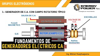 GENERADOR ELÉCTRICO CA  GRUPOS ELECTRÓGENOS [upl. by Soirtimid571]