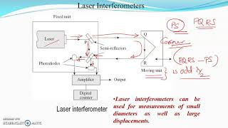 Laser Interferometer [upl. by Rolecnahc140]