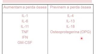 Tecido Ósseo parte 05 Fatores que Influenciam o Metabolismo Ósseo [upl. by Aleetha639]