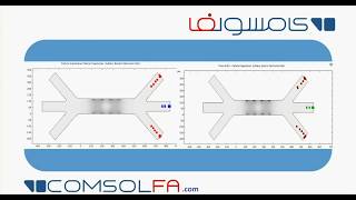 Simulation of Particle Seperation Live and Dead Yeast cells with Dielectrophoresis Force in comsol [upl. by Aronoel]