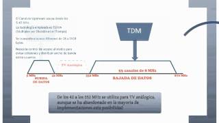 DOCSIS 30 [upl. by Carlie553]