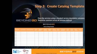 8 Steps for Building an Effective IT Service Catalog [upl. by Nnyrat]