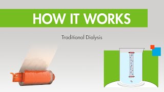 How it Works Traditional Lab Dialysis [upl. by Redford72]