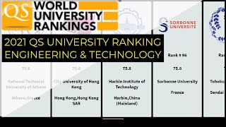 2021Top 100 University Ranking By Engineering amp Technology ｜Qs University Ranking [upl. by Revlys]