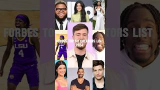 Forbes Top 50 Creators List for 2024 mrbeast kaicenat [upl. by Chappy37]