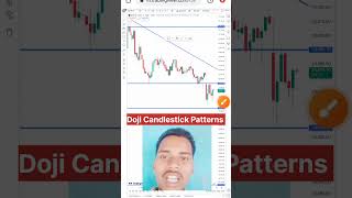 Doji Candlestick Patterns Video video stockmarket doji candlestick [upl. by Inavihs612]