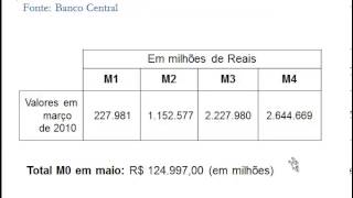 Teoria monetária [upl. by Halet]