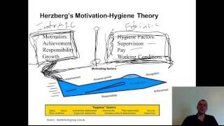 Motivation Part I Principles of Management [upl. by Enyala]