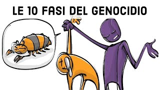 Le 10 fasi del genocidio [upl. by Thorrlow62]