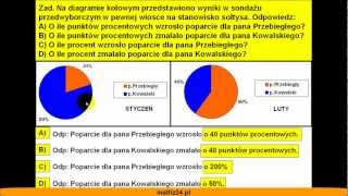 Punkty procentowe na diagramie kołowym  Zadanie  Matfiz24pl [upl. by Dode]