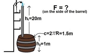 Physics 33  Fluid Statics 5 of 10 Pascals Principle Force on Barrel [upl. by Essila]