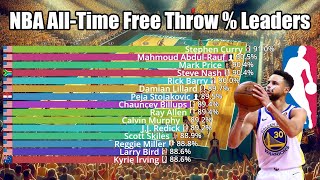 NBA AllTime Career Free Throw Percentage Leaders 19472024  Updated [upl. by Cherey]