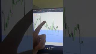 Knowing when to trade vs when not to trade is crucial in trading [upl. by Medlin889]