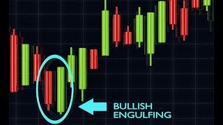 How to Trade the Bullish Engulfing Pattern 🏯 [upl. by Manoff512]