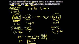 Buffer solution pH calculations  Chemistry  Khan Academy [upl. by Rania]