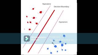 what is a hyperplane [upl. by Essam]