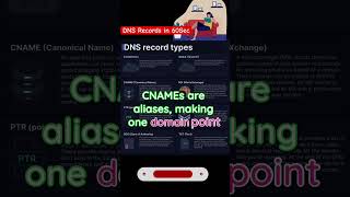 DNS Records Explained in 1 Minute  A AAAA CNAME MX PTR NS SOA TXT cyberpunk2077 shortvideo [upl. by Yrogerg]