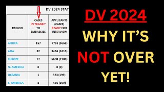 DV 2024 Why It Is NOT Over Yet [upl. by Sacram]