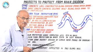 Project to Protect From River Erosion  Part 38  By SS Ojha Sir  Geography Lecture [upl. by Nahor437]