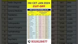 INICET Jan 2024 Branch Wise Cut Off Rank neetpg2024 inicet viralvideo trending [upl. by Anirehs984]