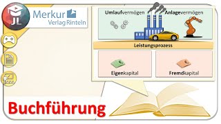 Einführung in die Finanzbuchführung  Grundlagen für Anfänger [upl. by Nnylsor]