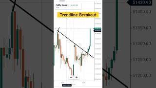 trendline trading strategy banknifty trading trendline intradaytradingshorts tradingstrategy [upl. by Shermy]