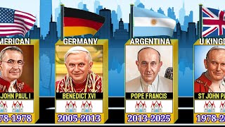 ⛪ All Popes of the Catholic Church from 1305 to 2024 Pope Francis [upl. by Oninotna328]