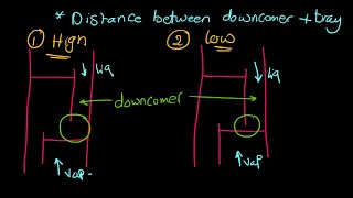 Distillation Column Flooding downcomer height and clearance entrainment مشكلة انقلاب برج التقطير [upl. by Malan]