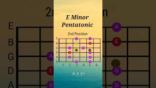 E Minor Pentatonic Scale  2nd Position  Guitar Lesson minorpentatonic guitarlesson pentatonic [upl. by Akcinat380]