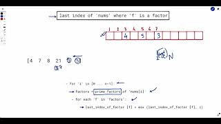 Split the Array to Make Coprime Products  Weekly Contest 335 [upl. by Ahsitram338]