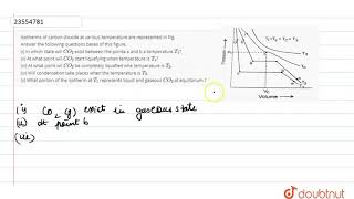 Isotherms of carbon dioxide at various temperature are represented in Fig [upl. by Conners957]