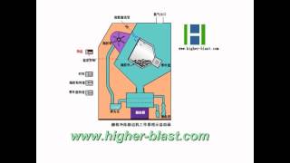 Rubber Automatic Deflash Machinery赫格冷冻修边机原理动画 [upl. by Dnob]