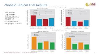 Adial Chief Medical Officer Dr Bankole Johnson Presents at ISAM [upl. by Shirline]