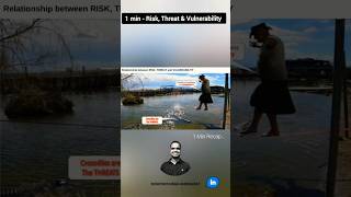 1 Min  Risk Threat amp Vulnerability relationship explained 🔥 Examples of daily life Full Video 🔗 [upl. by Collum]
