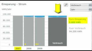 Energiesparkonto Klimaschutz an Schulen Tutorial von co2online [upl. by Shugart]