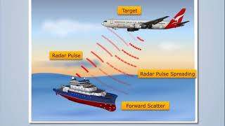 BiStatic Radar  Antenna amp Wave Propagation [upl. by Aruol]